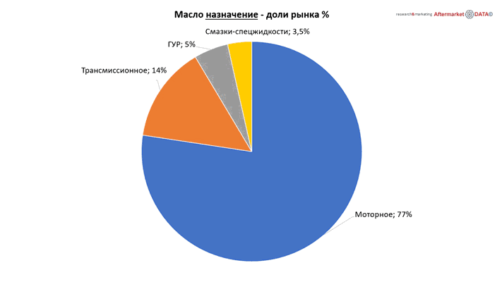 Структура вторичного рынка запчастей 2021 AGORA MIMS Automechanika.  Аналитика на petrozavodsk.win-sto.ru