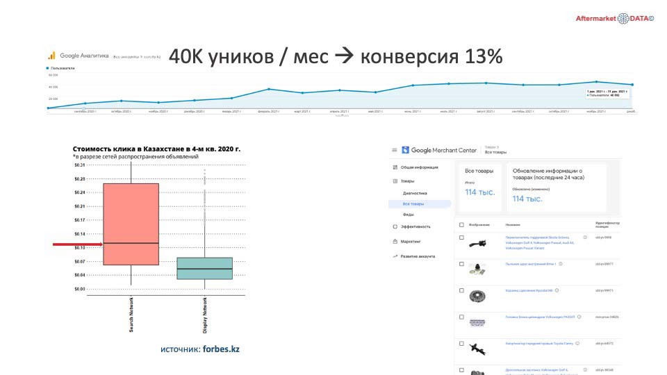О стратегии проСТО. Аналитика на petrozavodsk.win-sto.ru