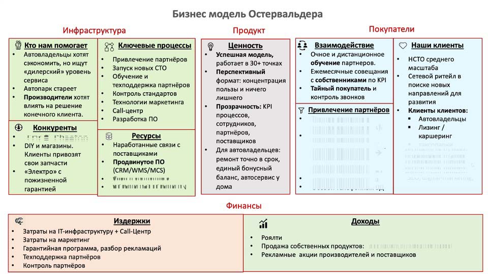 О стратегии проСТО. Аналитика на petrozavodsk.win-sto.ru