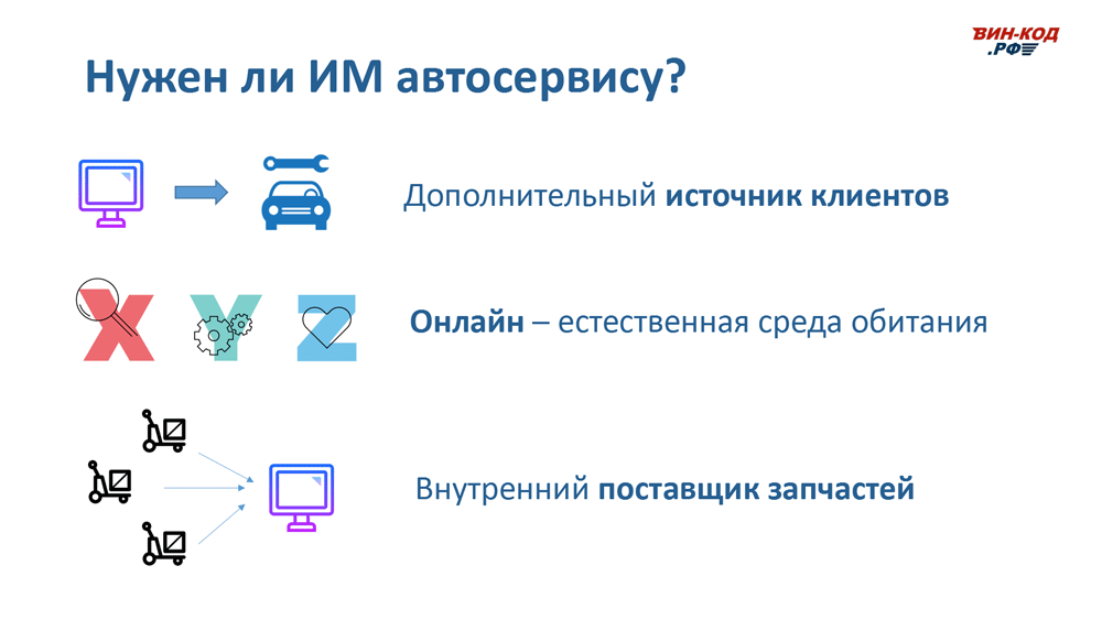 Интернет-магазин автозапчастей — это источник трафика в Петрозаводске