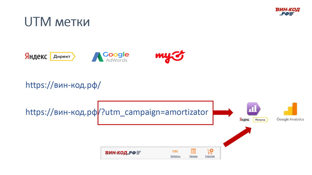 UTM метка позволяет отследить рекламный канал компанию поисковый запрос в Петрозаводске